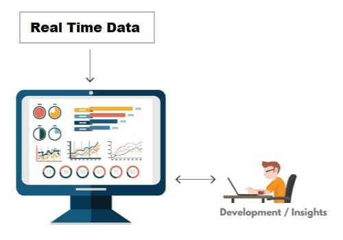 real-time-data-tuskmelon