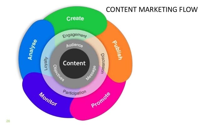 real-time-marketing-big-data-analytics-social-marketing-intelligence-disruption-tuskmelon